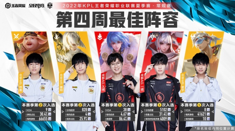 成对抗与碰 成对抗与碰