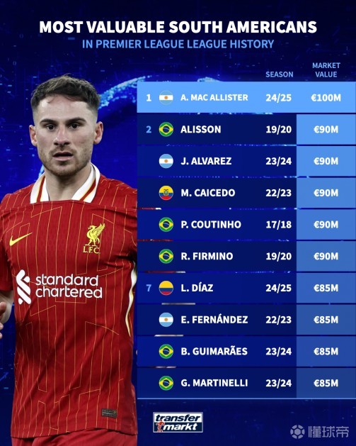 曝露未來提 曝露未來提